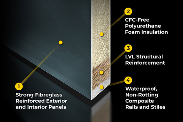 A fibreglass door cutaway to show it's components.