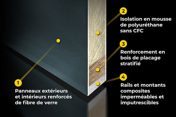 Une porte en fibre de verre en coupe pour montrer ses composants.
