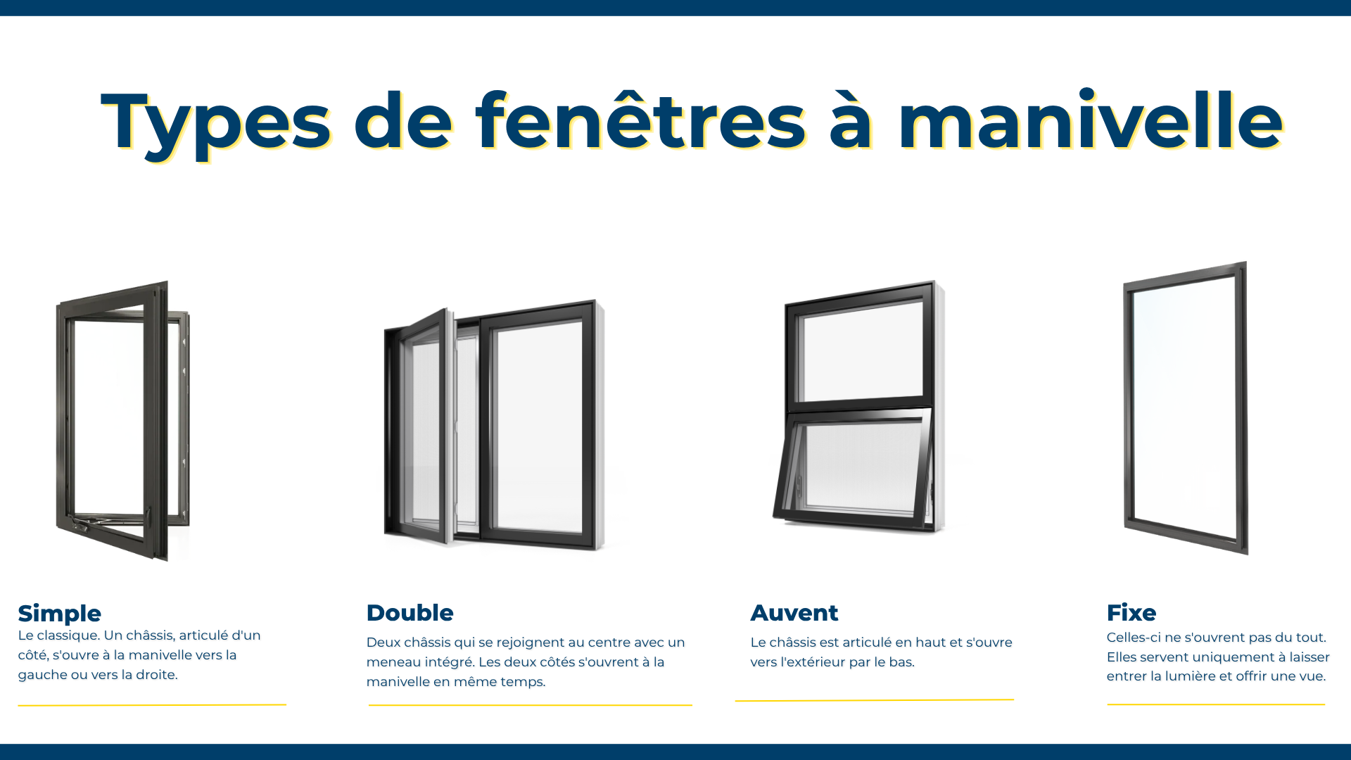 Quatre types de fenêtres à manivelle : simple, double, à battant haut et fixe