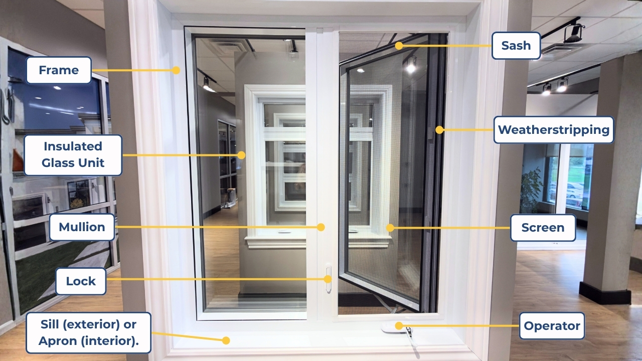 Parts of a window diagram showing labelled components including frame, sash, insulated glass unit, operator, lock, weatherstripping, sill and screen on a casement window.