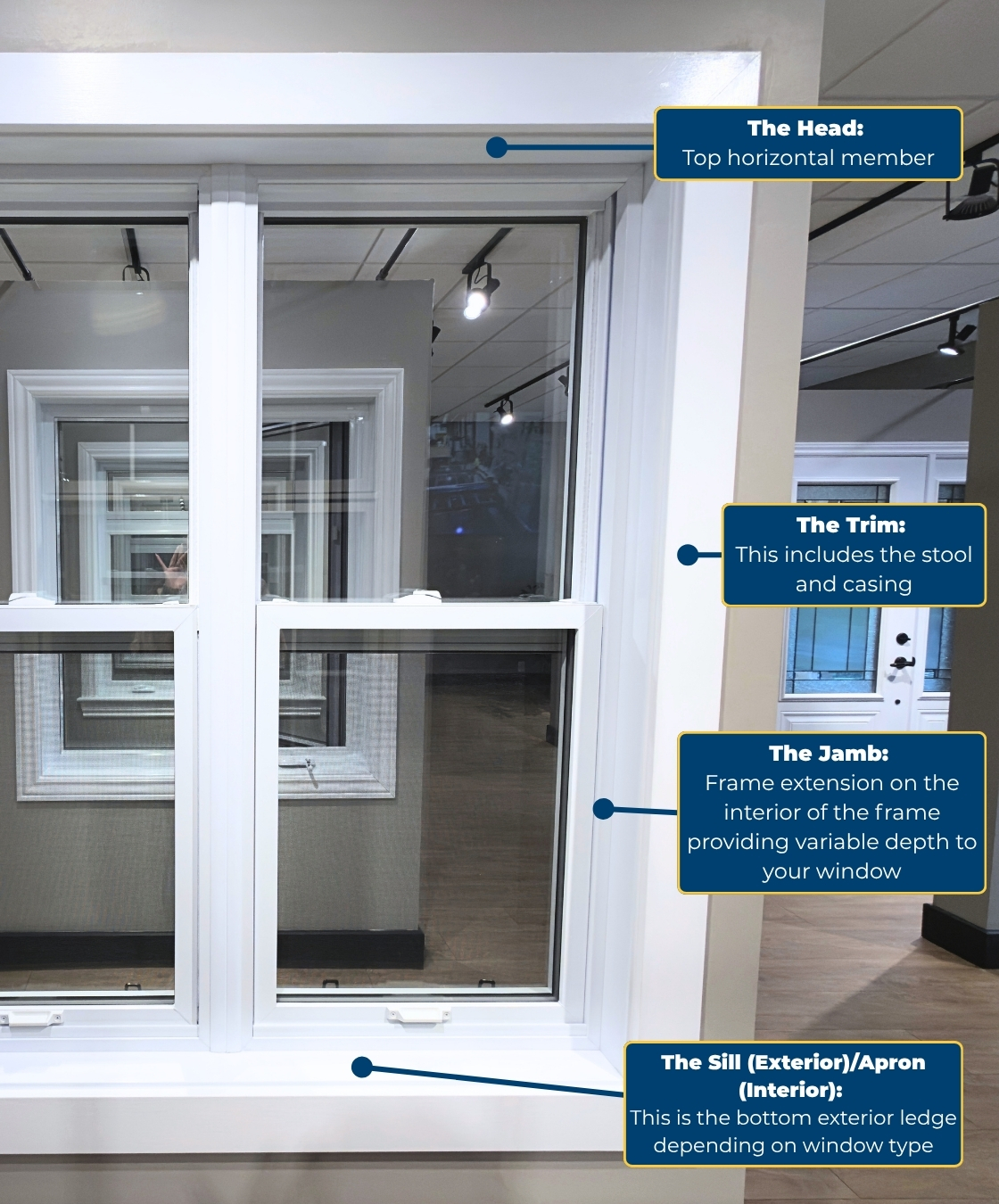 Diagram of window frame parts showing the head, jambs, interior trim pieces including stool and casing, and sill on a double-hung window installation