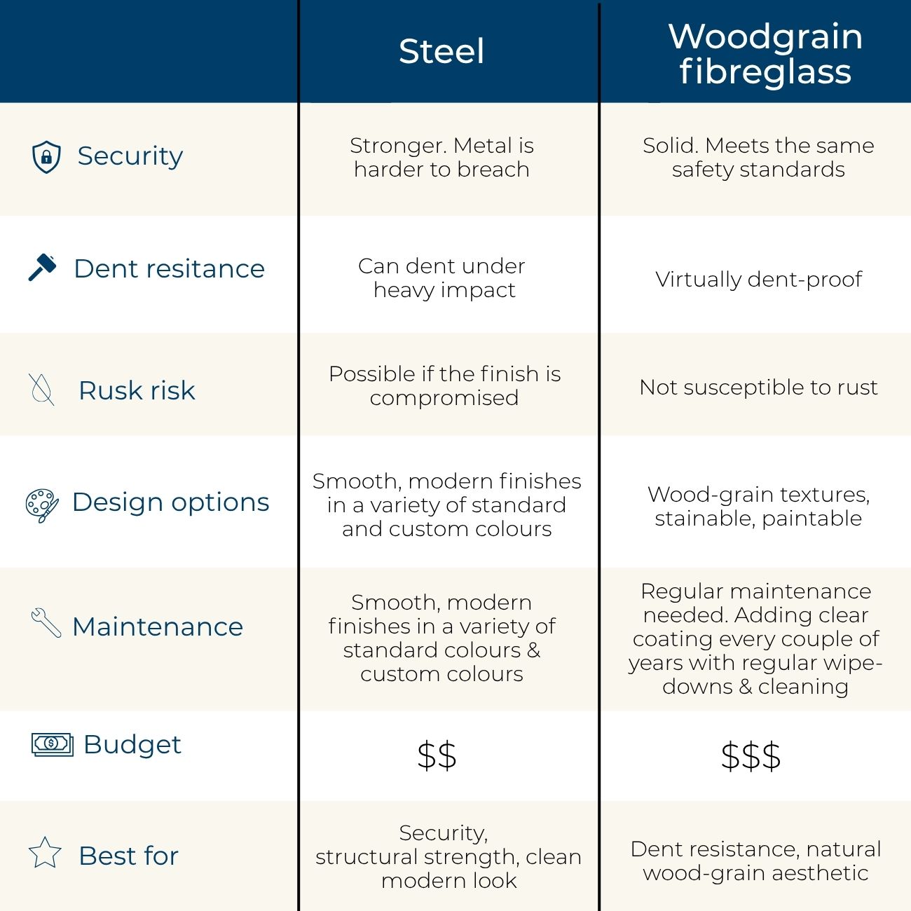 Steel vs fibreglass door comparison
