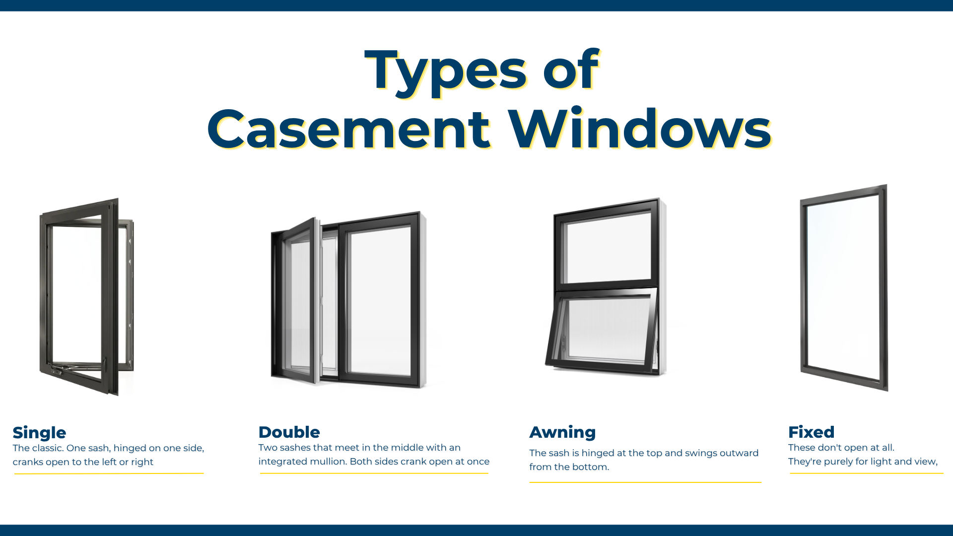 Four casement window types: single, double, top-hung, and fixed